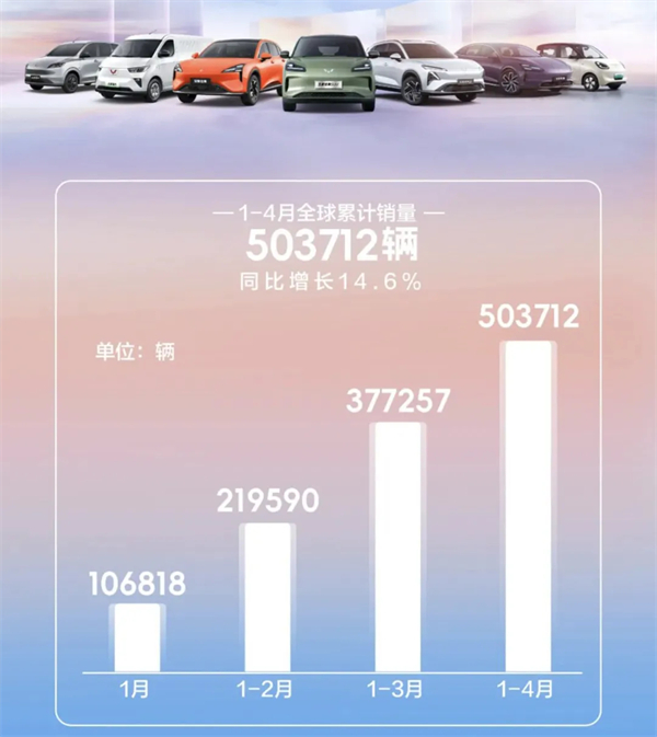 4個月賣出132萬輛，上汽今年能打破質(zhì)疑嗎？