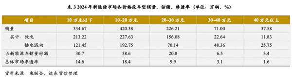 尚界確認(rèn)搭載ADS 4！頂級(jí)智駕+親民價(jià)格，下半年最值得期待的新車來了