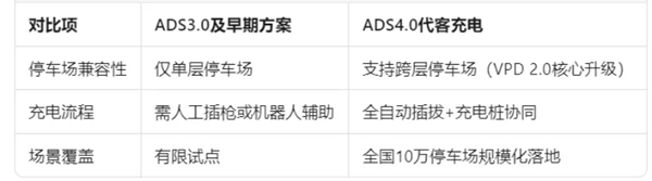 尚界確認(rèn)搭載ADS 4！頂級(jí)智駕+親民價(jià)格，下半年最值得期待的新車來了