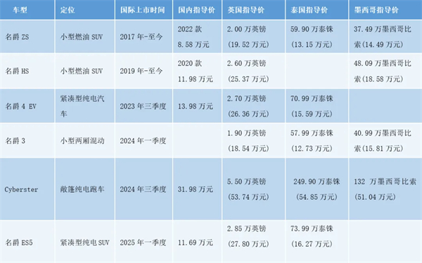 上汽何以成為中國車企出海的“老船長”？