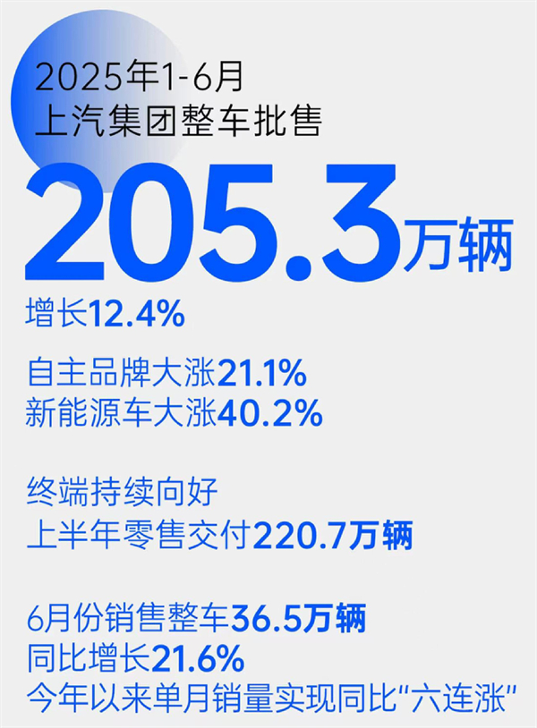 “尚界”，一場沒有懸念的破局實(shí)踐