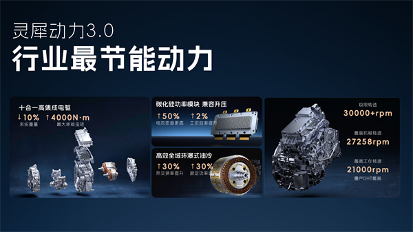 科技以民為本，上汽通用五菱全面進化“人民的電智神車”
