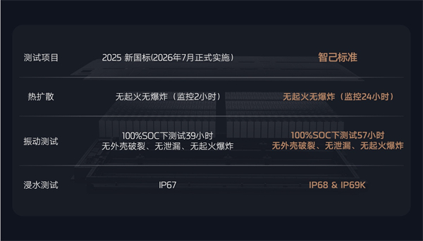 全新智己L6震撼上市，權(quán)益價(jià)20.49萬(wàn)~26.49萬(wàn)