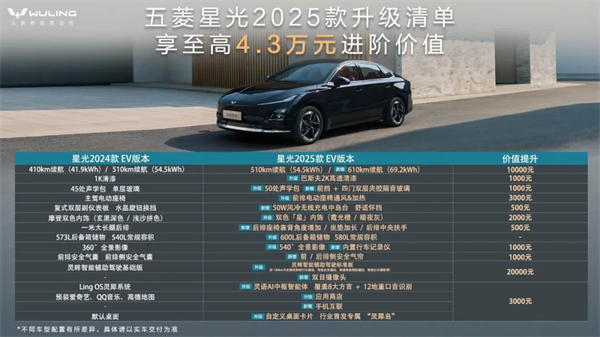 限時(shí)先享置換一口價(jià)！「10萬級(jí)600續(xù)航中級(jí)轎車」五菱星光2025款正式上市！
